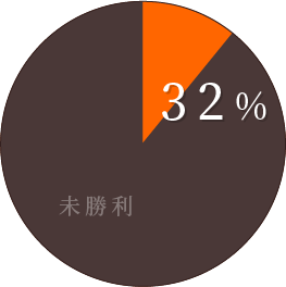 2019年JRA競走馬登録数